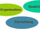 raumkonzept ettenreichgasse